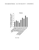 INFLAMMATORY DISEASE DIAGNOSIS AND METHODS OF TREATMENT USING     LIPOPOLYSACCHARIDES-RESPONSIVE BEIGE-LIKE ANCHOR diagram and image