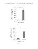 INFLAMMATORY DISEASE DIAGNOSIS AND METHODS OF TREATMENT USING     LIPOPOLYSACCHARIDES-RESPONSIVE BEIGE-LIKE ANCHOR diagram and image