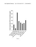 INFLAMMATORY DISEASE DIAGNOSIS AND METHODS OF TREATMENT USING     LIPOPOLYSACCHARIDES-RESPONSIVE BEIGE-LIKE ANCHOR diagram and image