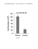 INFLAMMATORY DISEASE DIAGNOSIS AND METHODS OF TREATMENT USING     LIPOPOLYSACCHARIDES-RESPONSIVE BEIGE-LIKE ANCHOR diagram and image