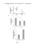 INFLAMMATORY DISEASE DIAGNOSIS AND METHODS OF TREATMENT USING     LIPOPOLYSACCHARIDES-RESPONSIVE BEIGE-LIKE ANCHOR diagram and image