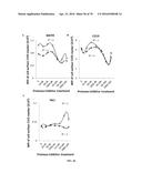 INFLAMMATORY DISEASE DIAGNOSIS AND METHODS OF TREATMENT USING     LIPOPOLYSACCHARIDES-RESPONSIVE BEIGE-LIKE ANCHOR diagram and image