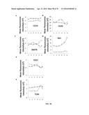 INFLAMMATORY DISEASE DIAGNOSIS AND METHODS OF TREATMENT USING     LIPOPOLYSACCHARIDES-RESPONSIVE BEIGE-LIKE ANCHOR diagram and image