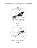 INFLAMMATORY DISEASE DIAGNOSIS AND METHODS OF TREATMENT USING     LIPOPOLYSACCHARIDES-RESPONSIVE BEIGE-LIKE ANCHOR diagram and image