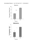 INFLAMMATORY DISEASE DIAGNOSIS AND METHODS OF TREATMENT USING     LIPOPOLYSACCHARIDES-RESPONSIVE BEIGE-LIKE ANCHOR diagram and image