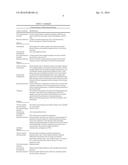 INFLAMMATORY DISEASE DIAGNOSIS AND METHODS OF TREATMENT USING     LIPOPOLYSACCHARIDES-RESPONSIVE BEIGE-LIKE ANCHOR diagram and image