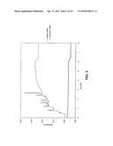 REGIOSELECTIVELY SUBSTITUTED CELLULOSE ESTERS PRODUCED IN A HALOGENATED     IONIC LIQUID PROCESS AND PRODUCTS PRODUCED THEREFROM diagram and image