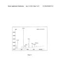 BIOTECHNOLOGICAL SULPHATED CHONDROITIN SULPHATE AT POSITION 4 OR 6 ON THE     SAME POLYSACCHARIDE CHAIN, AND PROCESS FOR THE PREPARATION THEREOF diagram and image