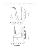 EFFICIENT SYNTHESIS OF RIGID LADDER POLYMERS diagram and image