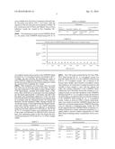 ANTIOXIDANT STABILIZED CROSSLINKED ULTRA HIGH MOLECULAR WEIGHT     POLYETHYLENE FOR MEDICAL DEVICE APPLICATIONS diagram and image