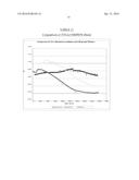 ANTIOXIDANT STABILIZED CROSSLINKED ULTRA HIGH MOLECULAR WEIGHT     POLYETHYLENE FOR MEDICAL DEVICE APPLICATIONS diagram and image