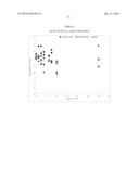 ANTIOXIDANT STABILIZED CROSSLINKED ULTRA HIGH MOLECULAR WEIGHT     POLYETHYLENE FOR MEDICAL DEVICE APPLICATIONS diagram and image