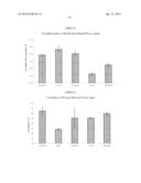 ANTIOXIDANT STABILIZED CROSSLINKED ULTRA HIGH MOLECULAR WEIGHT     POLYETHYLENE FOR MEDICAL DEVICE APPLICATIONS diagram and image