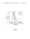 Latex Polymerization Using A Combination of Reactive Surfactants for     Traffic Markings diagram and image