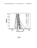 Latex Polymerization Using A Combination of Reactive Surfactants for     Traffic Markings diagram and image