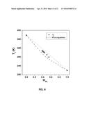 Latex Polymerization Using A Combination of Reactive Surfactants for     Traffic Markings diagram and image