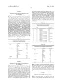 Latex Polymerization Using A Combination of Reactive Surfactants for     Traffic Markings diagram and image