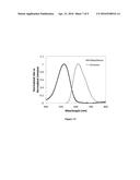 WAVELENGTH CONVERSION FILMS WITH MULTIPLE PHOTOSTABLE ORGANIC CHROMOPHORES diagram and image