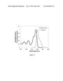 WAVELENGTH CONVERSION FILMS WITH MULTIPLE PHOTOSTABLE ORGANIC CHROMOPHORES diagram and image