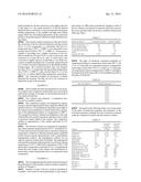 CATALYST AND PROCESS FOR DEOXYGENATION AND CONVERSION OF BIO-DERIVED     FEEDSTOCKS diagram and image