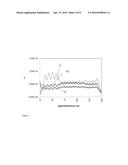 PROCESS AND SYSTEM FOR PRODUCING A FATTY ACID ALKYL ESTER diagram and image