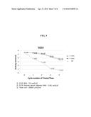 COMPOSITION FOR STABILIZING EC-SOD AND METHOD OF STABILIZING EC-SOD USING     THE SAME diagram and image