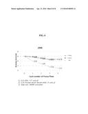 COMPOSITION FOR STABILIZING EC-SOD AND METHOD OF STABILIZING EC-SOD USING     THE SAME diagram and image