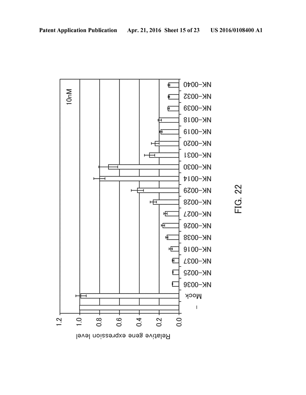 Single-Stranded Nucleic Acid Molecule for Controlling Gene Expression - diagram, schematic, and image 16