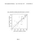 GROWTH-RELATED ENOX PROTEINS FROM PLANTS WITH YIELD ENHANCEMENT POTENTIAL,     SEQUENCES AND METHODS diagram and image