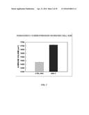 GROWTH-RELATED ENOX PROTEINS FROM PLANTS WITH YIELD ENHANCEMENT POTENTIAL,     SEQUENCES AND METHODS diagram and image