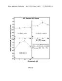 GROWTH-RELATED ENOX PROTEINS FROM PLANTS WITH YIELD ENHANCEMENT POTENTIAL,     SEQUENCES AND METHODS diagram and image