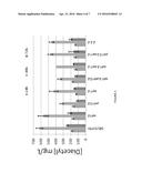 ISOBUTANOL PRODUCTION USING YEASTS WITH MODIFIED TRANSPORTER EXPRESSION diagram and image