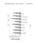 ISOBUTANOL PRODUCTION USING YEASTS WITH MODIFIED TRANSPORTER EXPRESSION diagram and image