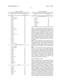 ISOBUTANOL PRODUCTION USING YEASTS WITH MODIFIED TRANSPORTER EXPRESSION diagram and image