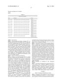 ISOBUTANOL PRODUCTION USING YEASTS WITH MODIFIED TRANSPORTER EXPRESSION diagram and image