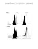 MULTIPLEXED DETECTION AND QUANTIFICATION OF NUCLEIC ACIDS IN SINGLE-CELLS diagram and image