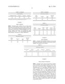 COMPOSITIONS AND METHODS FOR THERMAL SPRAYING A HERMETIC RARE EARTH     ENVIRONMENTAL BARRIER COATING diagram and image