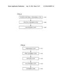 SILICON CARBIDE SUBSTRATE AND METHOD OF MANUFACTURING THE SAME diagram and image