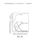 In Situ NMR Parameter Monitoring Systems and Methods for Measuring PH and     Temperature diagram and image