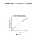 In Situ NMR Parameter Monitoring Systems and Methods for Measuring PH and     Temperature diagram and image
