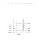 In Situ NMR Parameter Monitoring Systems and Methods for Measuring PH and     Temperature diagram and image