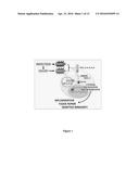 Compositions And Methods For Heparan Sulfate As A Biomarker For Transplant     Rejection diagram and image