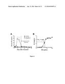 Compositions And Methods For Heparan Sulfate As A Biomarker For Transplant     Rejection diagram and image