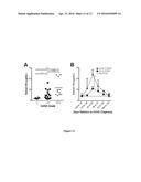 Compositions And Methods For Heparan Sulfate As A Biomarker For Transplant     Rejection diagram and image