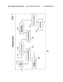 SYSTEM AND METHOD FOR ELIMINATING INDETERMINISM IN INTEGRATED CIRCUIT     TESTING diagram and image