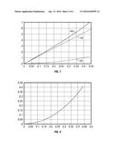 Compliance Chambers for Marine Vibrators diagram and image