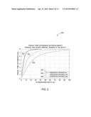 METHOD OF ACQUIRING GHOST-FREE SIGNATURES FOR BROADBAND SOURCE CALIBRATION diagram and image