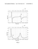 METHOD OF ACQUIRING GHOST-FREE SIGNATURES FOR BROADBAND SOURCE CALIBRATION diagram and image