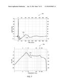 METHOD OF ACQUIRING GHOST-FREE SIGNATURES FOR BROADBAND SOURCE CALIBRATION diagram and image