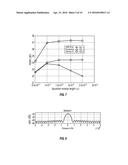 Methods And Apparatuses For Echo Processing Of Nuclear Magnetic Resonance     (NMR) Data diagram and image